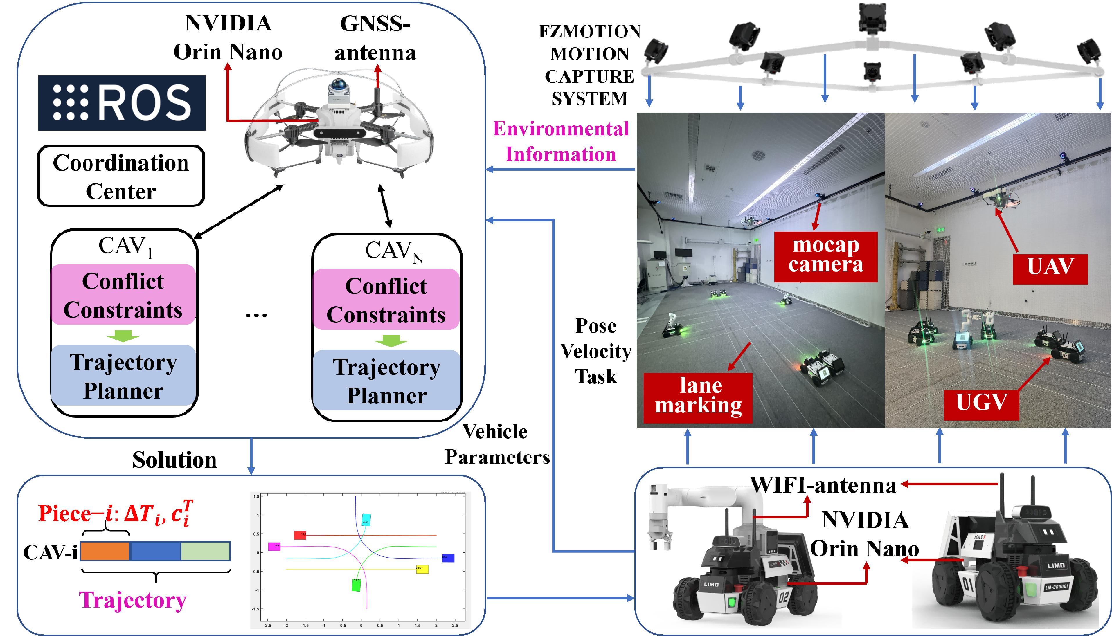 LECTP: Lightweight and Efficient Cooperative Trajectory Planning for ...