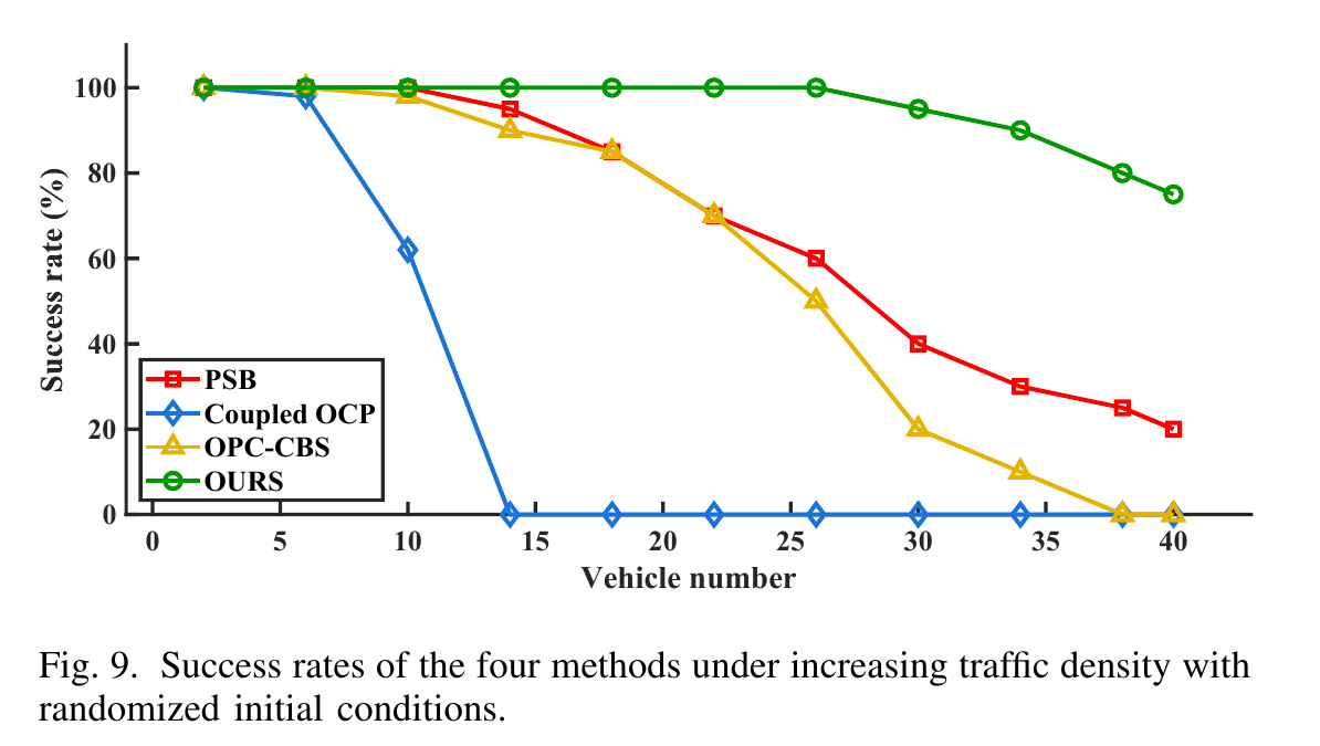 Success Rate of Different Methods Across Scales